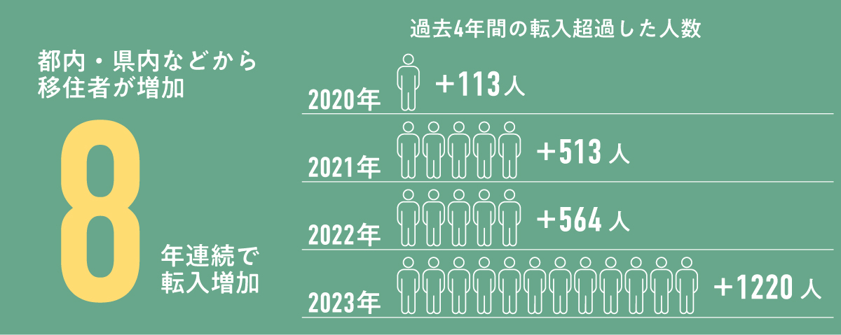 転入超過図