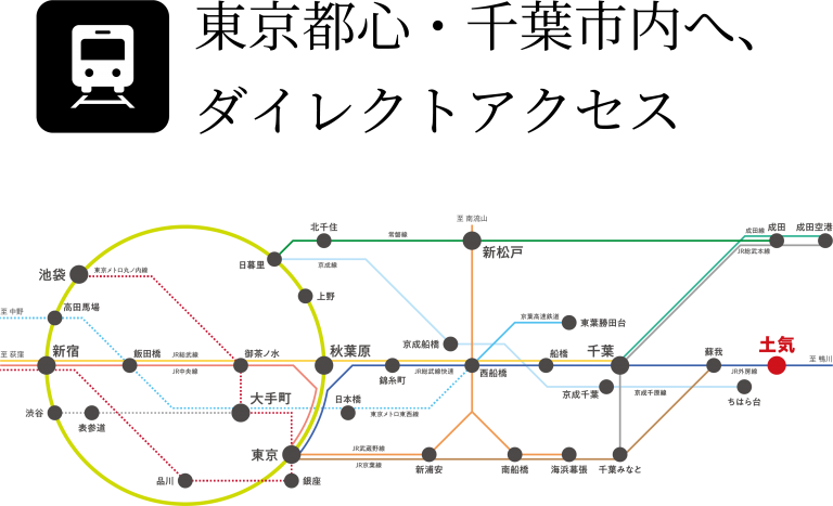 土気路線図