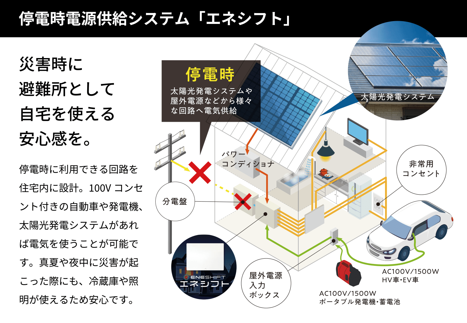 停電時電源供給システム「エネシフト」