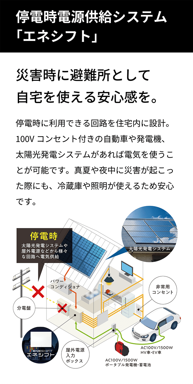 停電時電源供給システム「エネシフト」