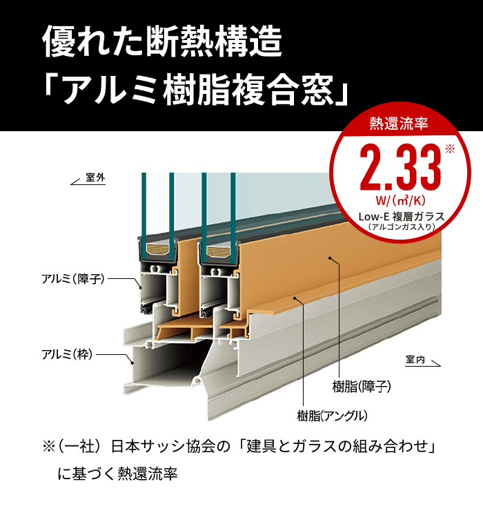 優れた断熱構造