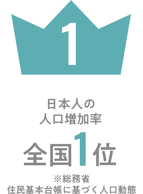 日本人の人口増加率全国1位