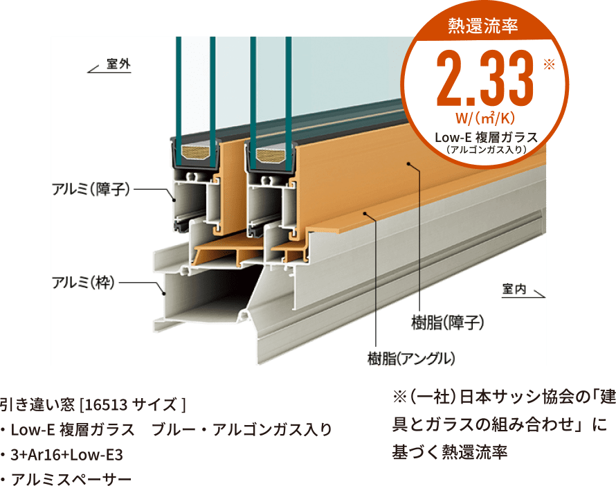 アルミ樹脂複合窓