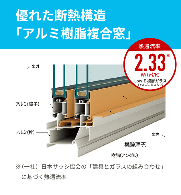 優れた断熱構造