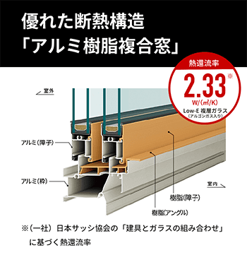 優れた断熱構造