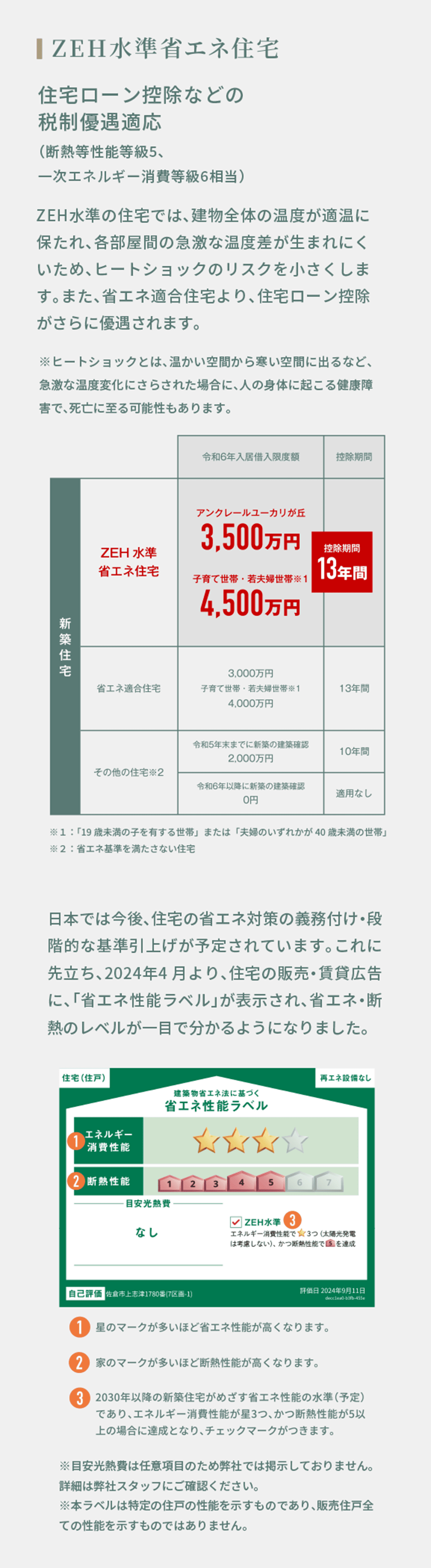 免震構造住宅 住宅ローン控除などの税制優遇適応（断熱等性能等級5、一次エネルギー消費等級6相当） ZEH水準の住宅では、建物全体の温度が適温に保たれ、各部屋間の急激な温度差が生まれにくいため、ヒートショックのリスクを小さくします。また、省エネ適合住宅より、住宅ローン控除がさらに優遇されます。 ※ヒートショックとは、温かい空間から寒い空間に出るなど、急激な温度変化にさらされた場合に、人の身体に起こる健康障害で、死亡に至る可能性もあります。 日本では今後、住宅の省エネ対策の義務付け・段階的な基準引上げが予定されています。これに先立ち、2024年4 月より、住宅の販売・賃貸広告に、「省エネ性能ラベル」が表示され、省エネ・断熱のレベルが一目で分かるようになりました。 ZEH水準省エネ住宅 アンクレールユーカリが丘3,500万円 子育て世帯・若夫婦世帯※1 4,500万円 控除期間13年間 ※１：「19歳未満の子を有する世帯」または「夫婦のいずれかが40歳未満の世帯」※２：省エネ基準を満たさない住宅