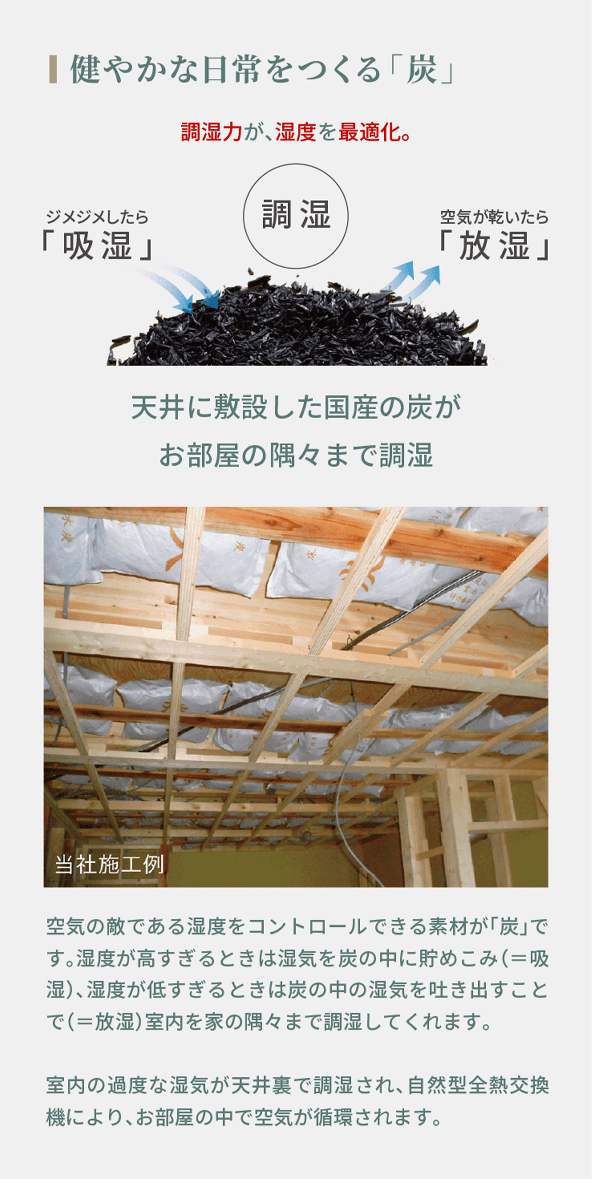 健やかな日常をつくる「炭」 調湿力が、湿度を最適化。天井に敷設した国産の炭がお部屋の隅々まで調湿 空気の敵である湿度をコントロールできる素材が「炭」です。湿度が高すぎるときは湿気を炭の中に貯めこみ（＝吸湿）、湿度が低すぎるときは炭の中の湿気を吐き出すことで（＝放湿）室内を家の隅々まで調湿してくれます。室内の過度な湿気が天井裏で調湿され、自然型全熱交換機により、お部屋の中で空気が循環されます。