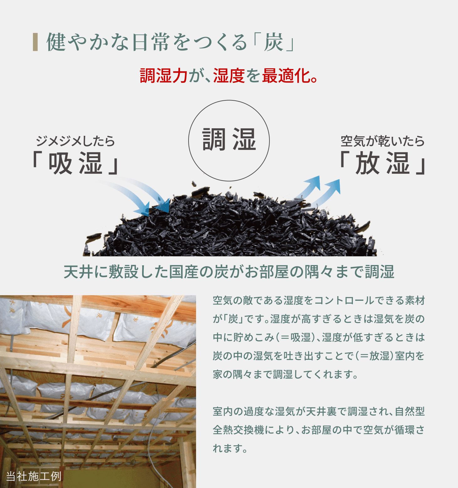 健やかな日常をつくる「炭」 調湿力が、湿度を最適化。天井に敷設した国産の炭がお部屋の隅々まで調湿 空気の敵である湿度をコントロールできる素材が「炭」です。湿度が高すぎるときは湿気を炭の中に貯めこみ（＝吸湿）、湿度が低すぎるときは炭の中の湿気を吐き出すことで（＝放湿）室内を家の隅々まで調湿してくれます。室内の過度な湿気が天井裏で調湿され、自然型全熱交換機により、お部屋の中で空気が循環されます。